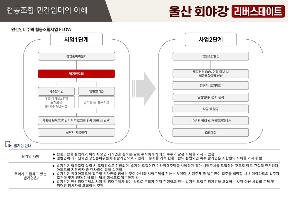 홍보 자료 B / 민간임대 안내 이미지 073
