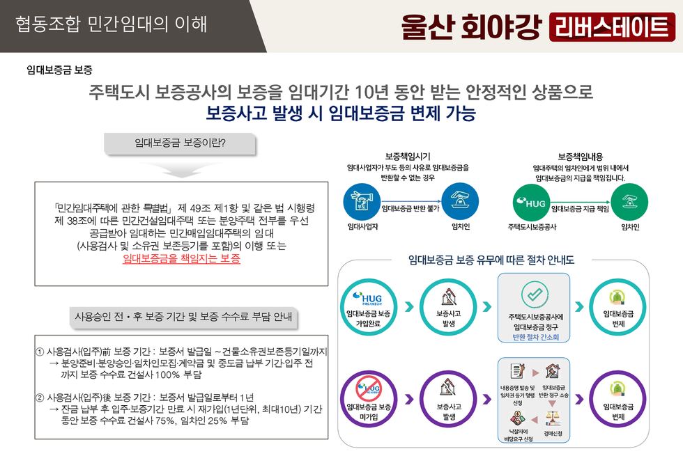 홍보 자료 B / 민간임대 안내 이미지 074