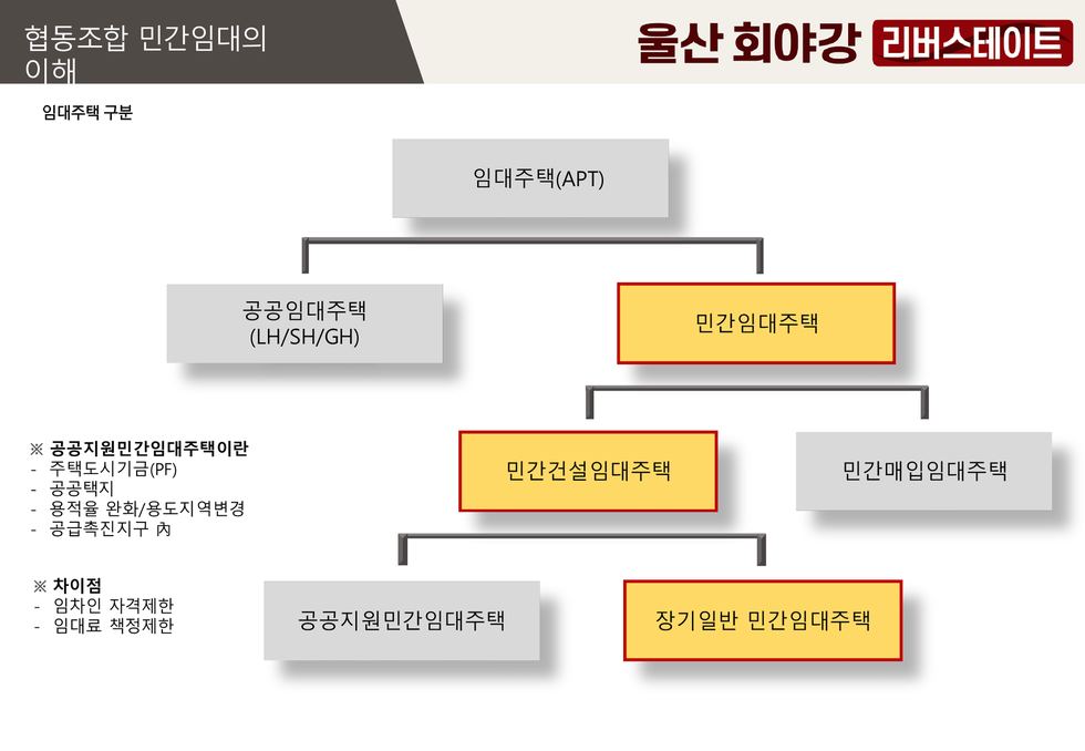 홍보 자료 B / 민간임대 안내 이미지 081