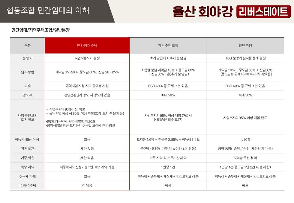 홍보 자료 B / 민간임대 안내 이미지 083