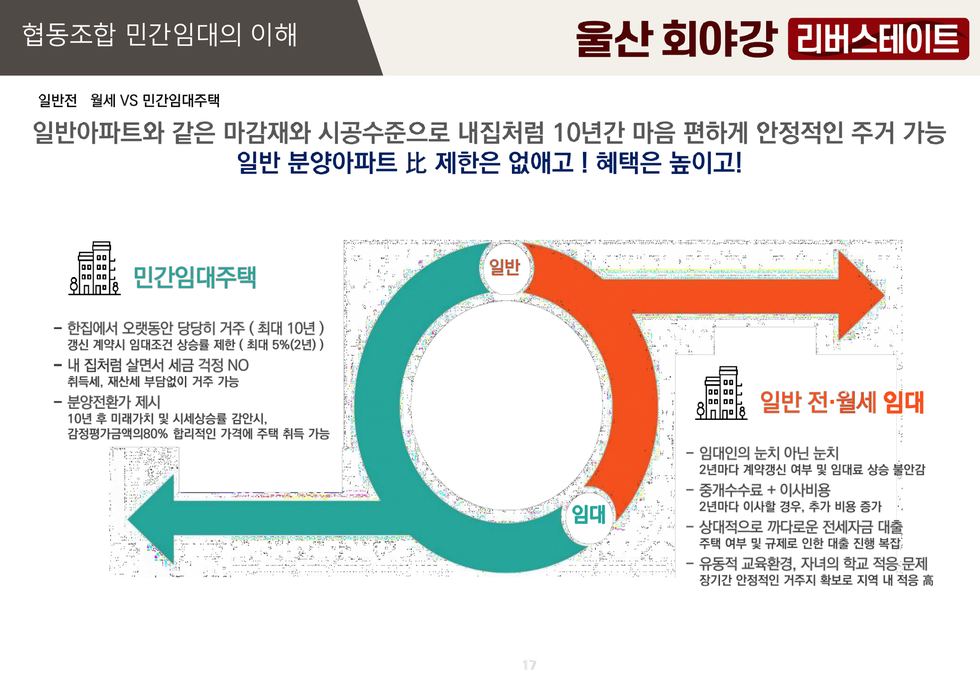 홍보 자료 B / 민간임대 안내 이미지 089